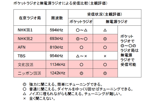 FPR-201 Result