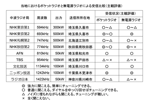 FPR-202 Result