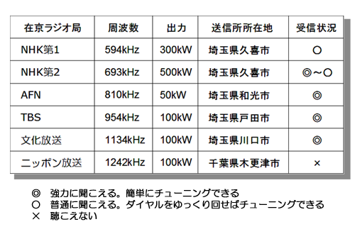 FPR-203 主観評価