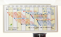 Freq chart Freq chart