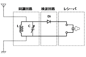 ゲルマラジオ回路 ゲルマラジオ回路