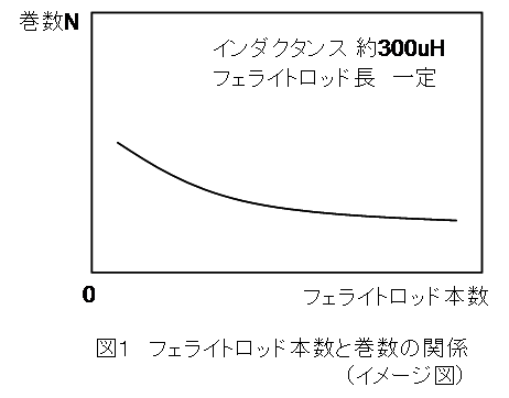 図1 図1